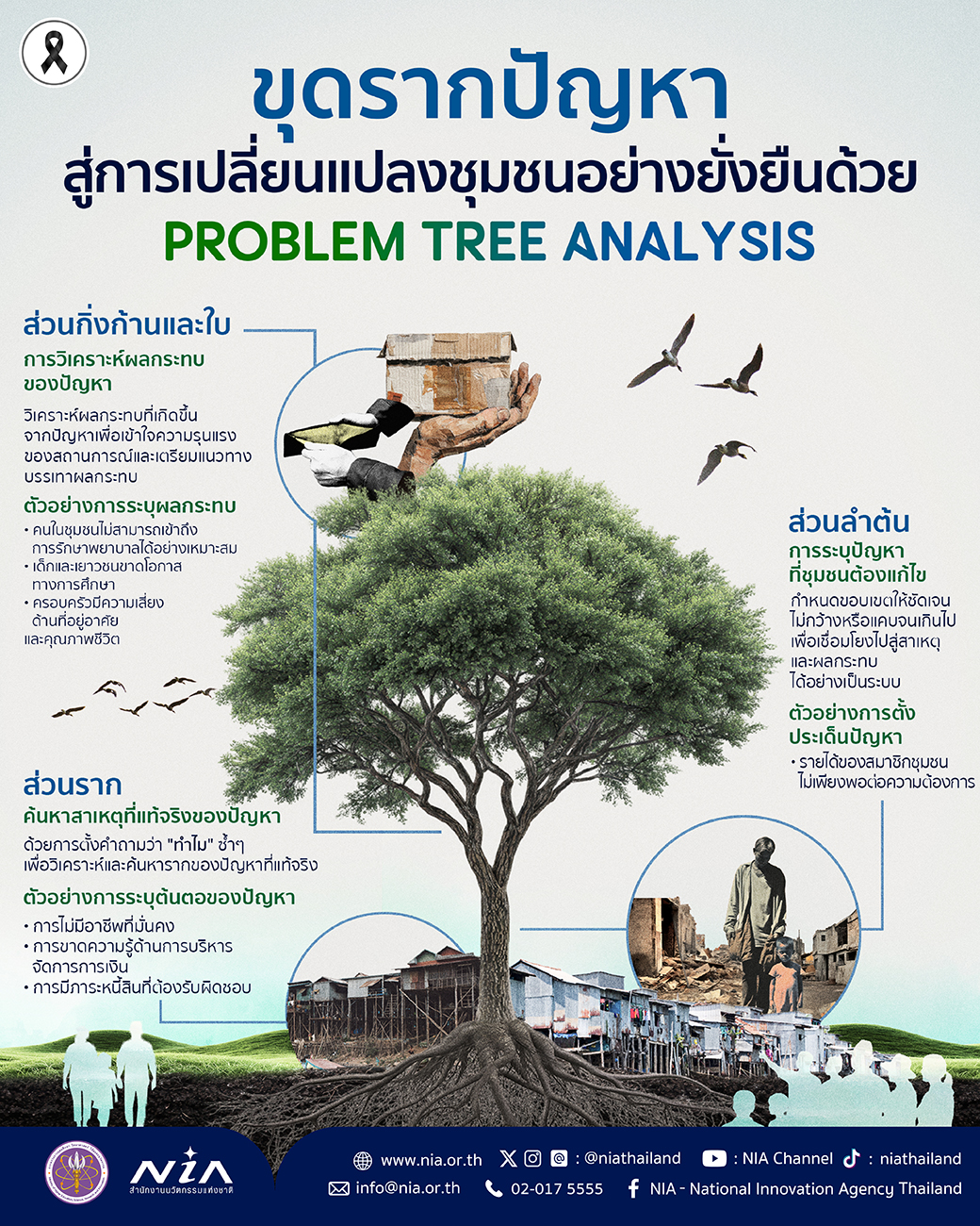 NIA ขุดรากปัญหา สู่การเปลี่ยนแปลงชุมชน-FB.jpg